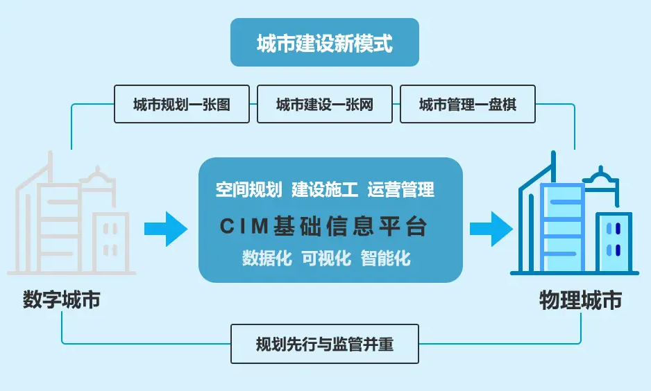 深圳市正午星科技与湖南湖威智能工程正式宣布建立战略合作伙伴关系